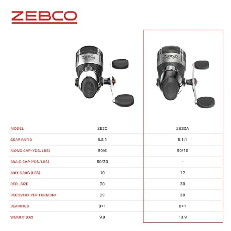 Bullet Spincast Fishing Reel Featuring Solid Brass Pinion Mechanism