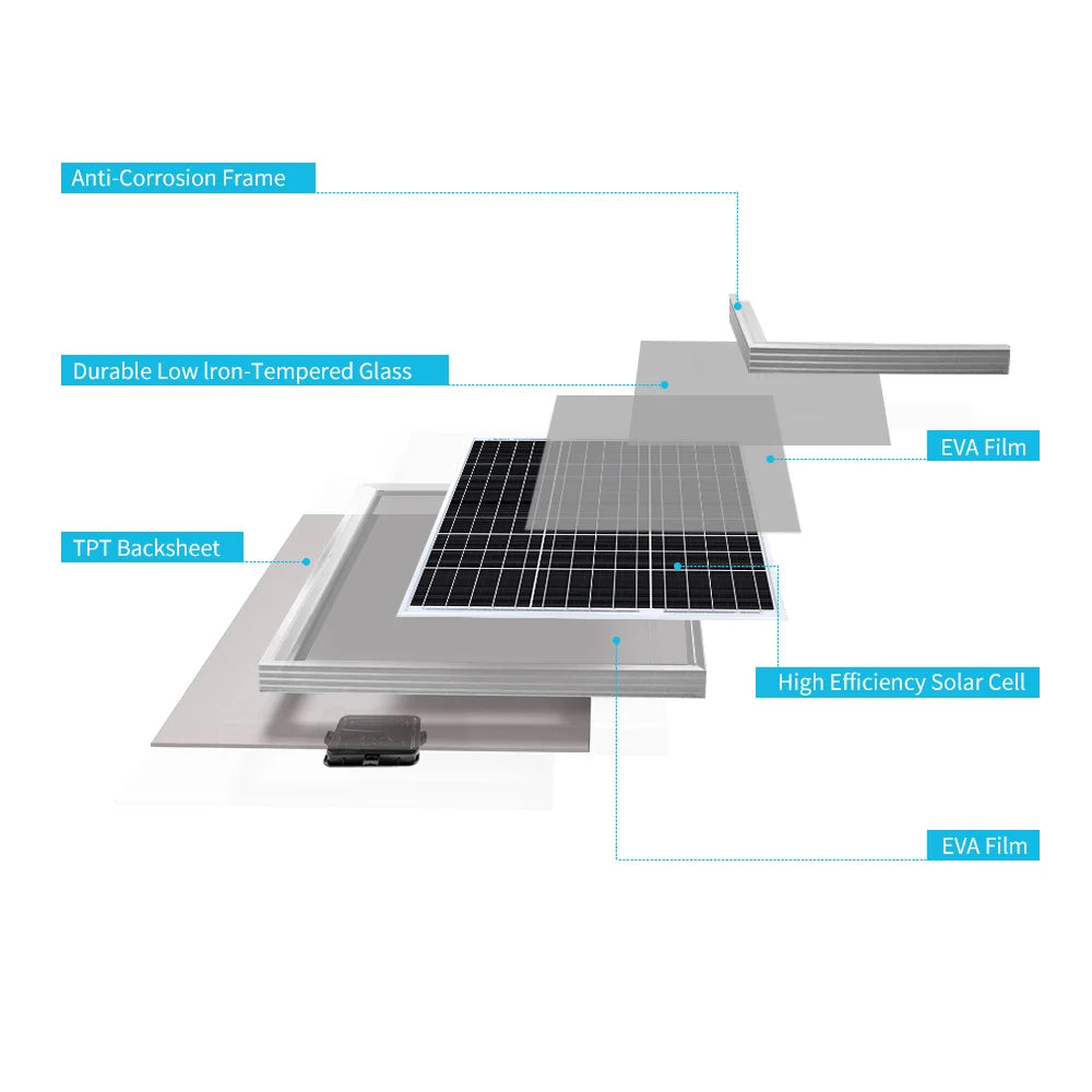Renogy Monocrystalline Solar Panel For RV And Marine