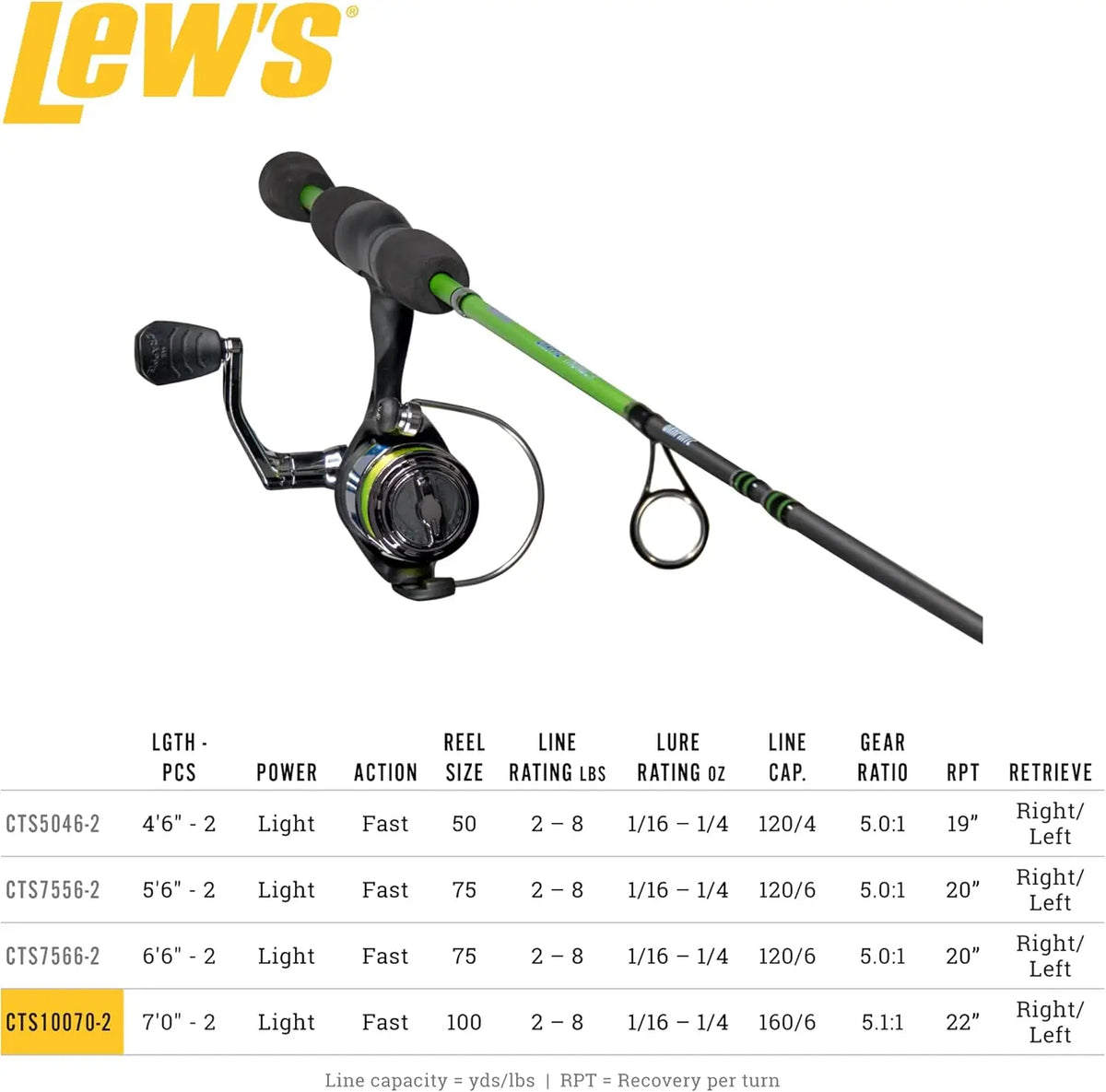 YTYIN Crappie Thunder Spinning Fishing Rod Combo IM6 Graphite