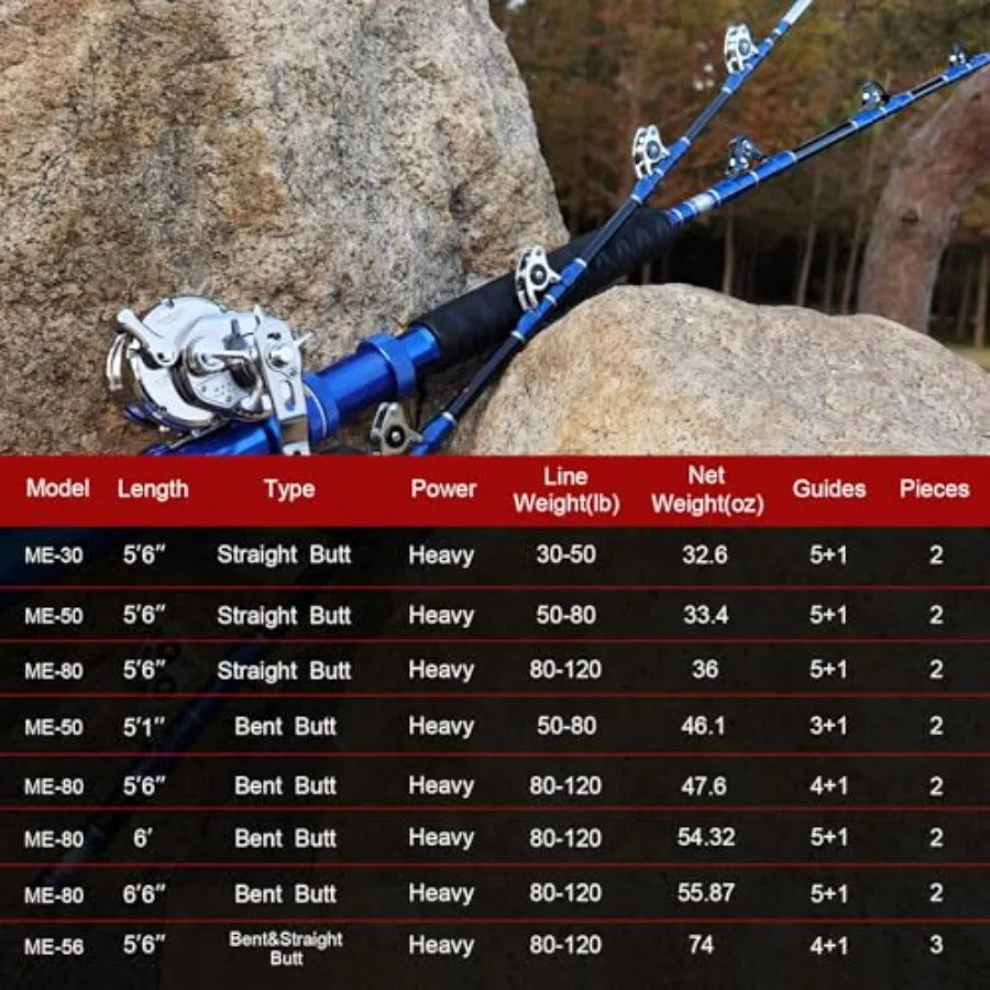 Stainless Steel Trolling Rod For Deep Sea Boat Fishing