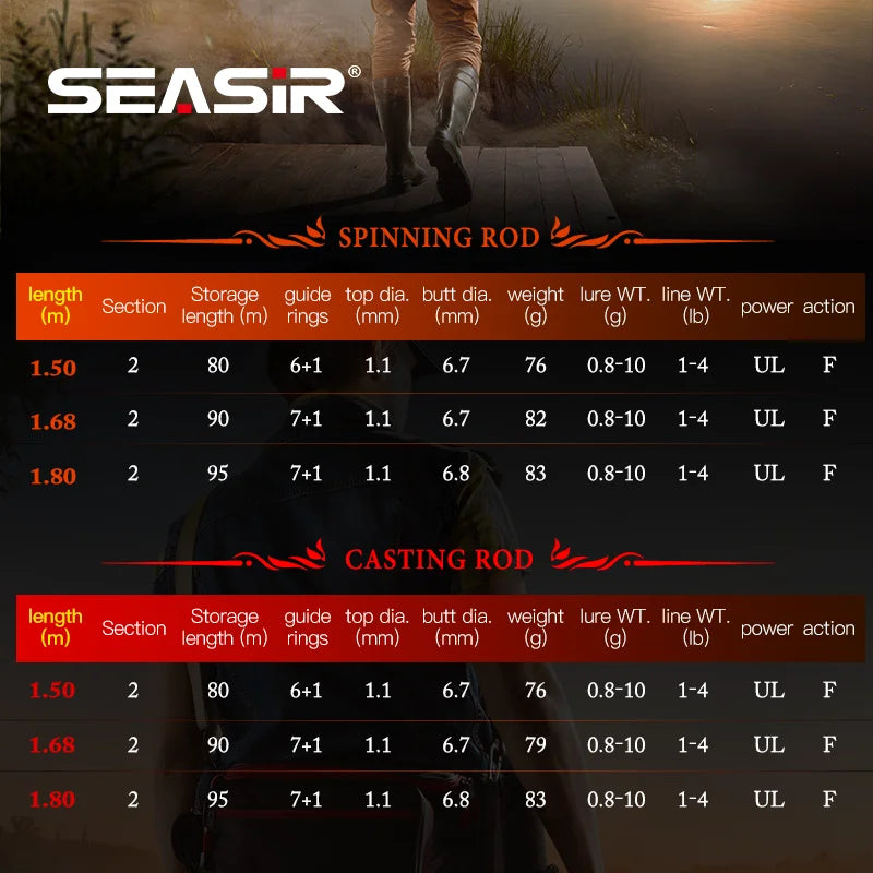 SeaSir Ultra Lightweight Spinning Baitcasting Fishing Rod