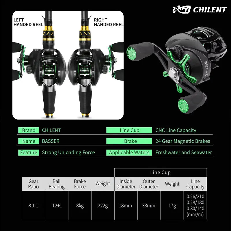 Linnhue Baitcasting Fishing Reel 12 Ball Bearings 8.1 Gear Ratio
