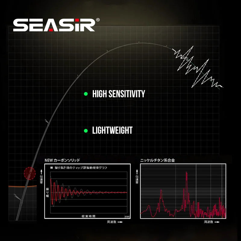 SeaSir Silent Stream Carbon Fiber Travel Lure Fishing Rod