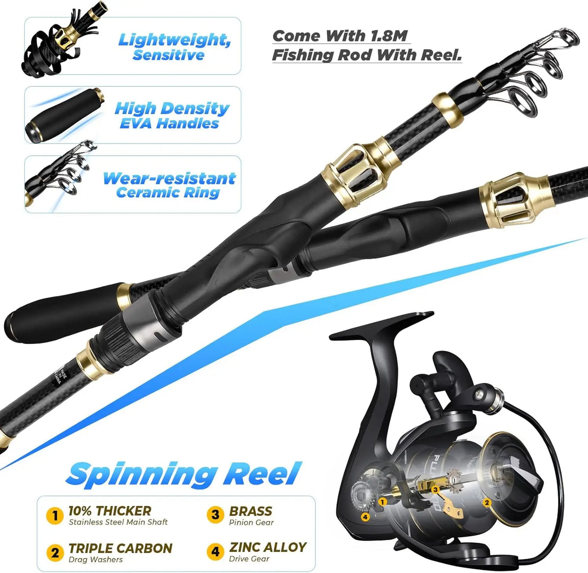YTYIN Waterproof Fishing Backpack With Rod And Tackle Kit