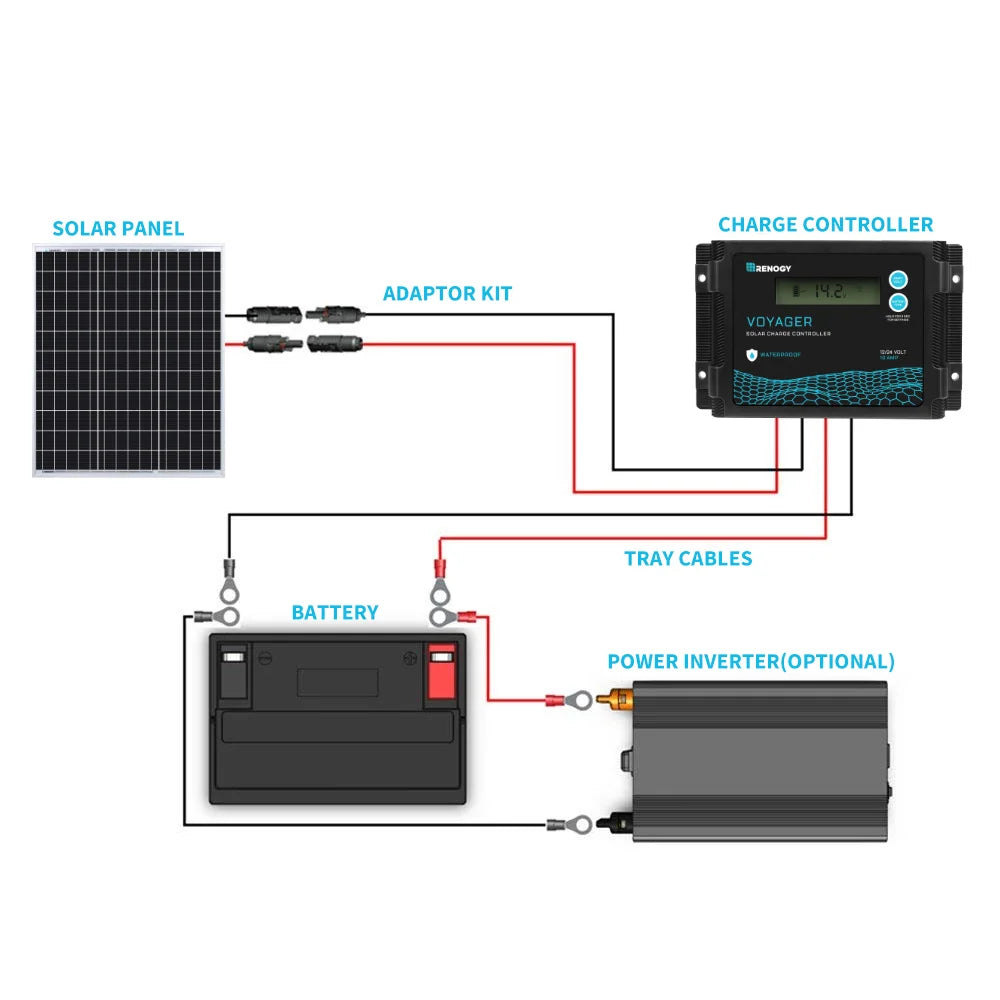 Renogy Monocrystalline Solar Panel For RV And Marine