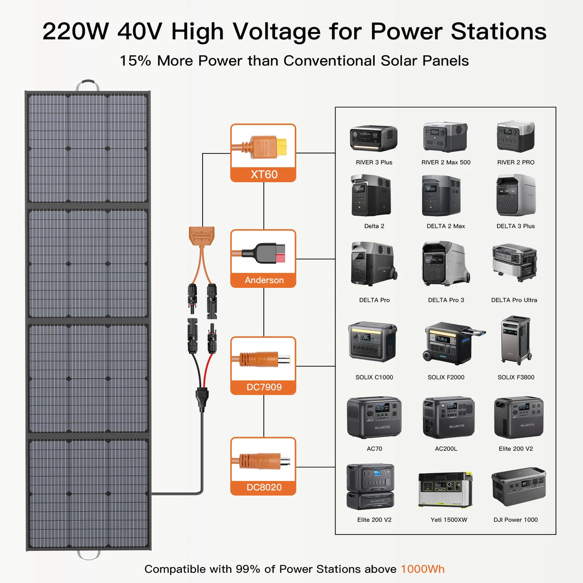 MHPOWOS 220W Foldable Solar Panel Kit for Portable Power Stations