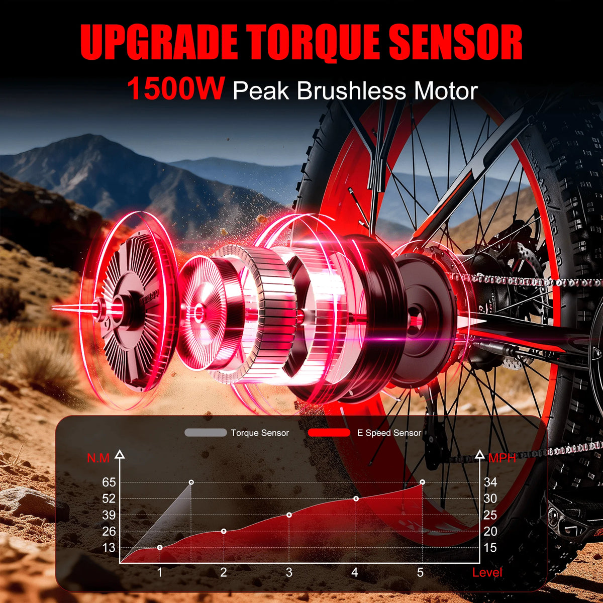 EOEOTWO 1000W Fat Tire Electric Bike With 48V Battery